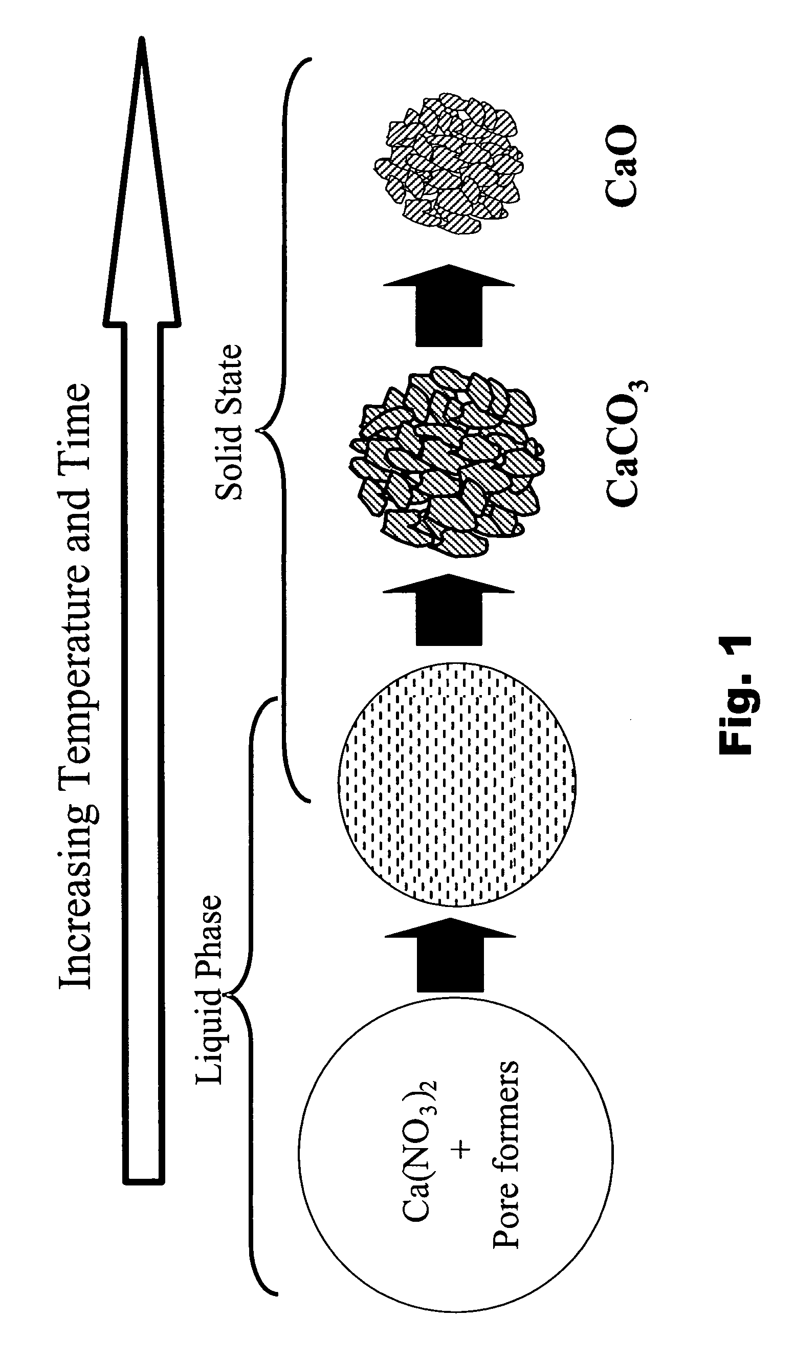 Particulate absorbent materials