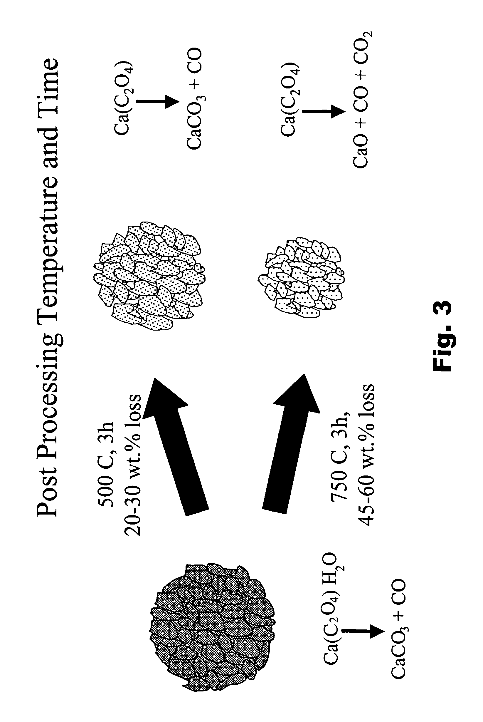 Particulate absorbent materials