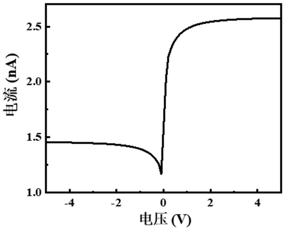 Non-polar a-surface GaN-based ultraviolet photoelectric detector and preparation method thereof