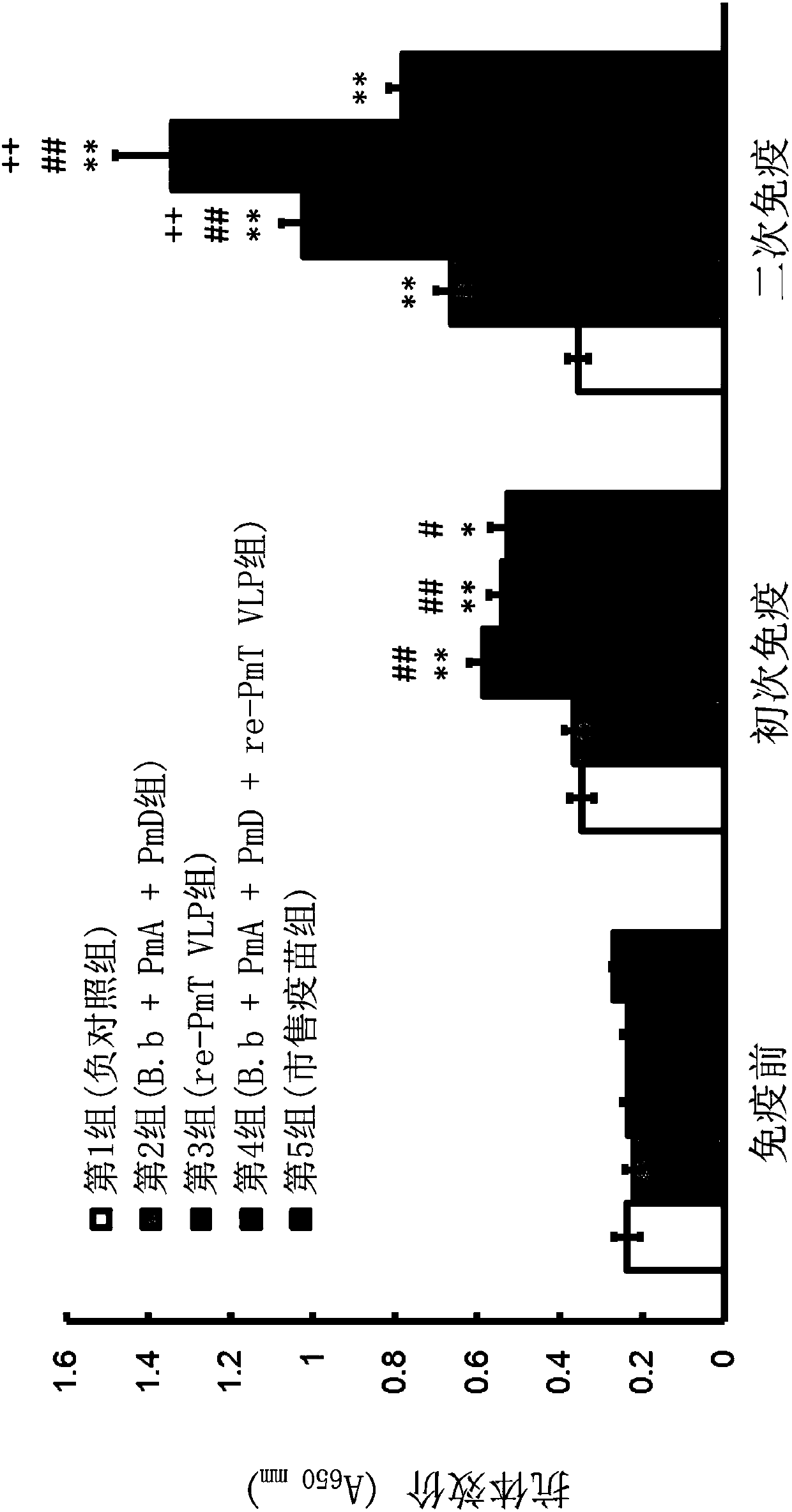 Pasteurella multocida toxin recombinant protein, virus-like particle thereof and use thereof