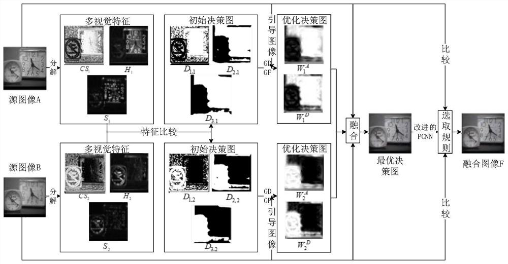 An Image Fusion Method Based on Gradient Domain Oriented Filtering and Improved pcnn