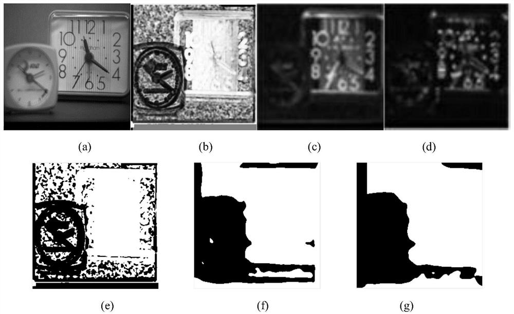 An Image Fusion Method Based on Gradient Domain Oriented Filtering and Improved pcnn