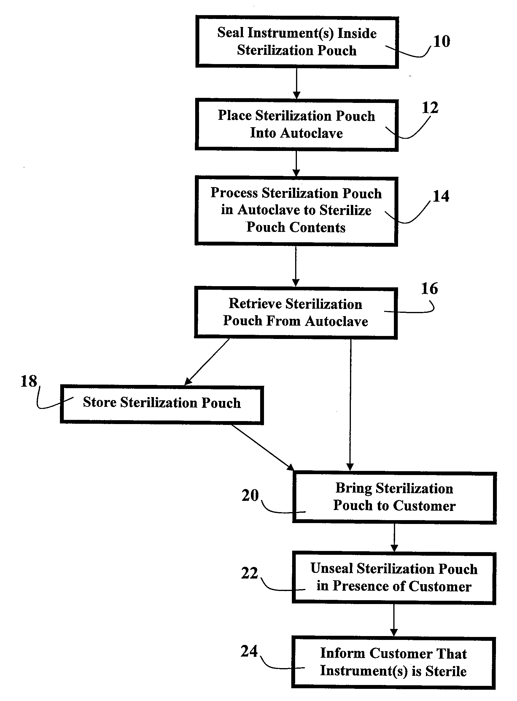 System and Method for Sterilizing and/or Disinfecting Instruments Used on Human Beings