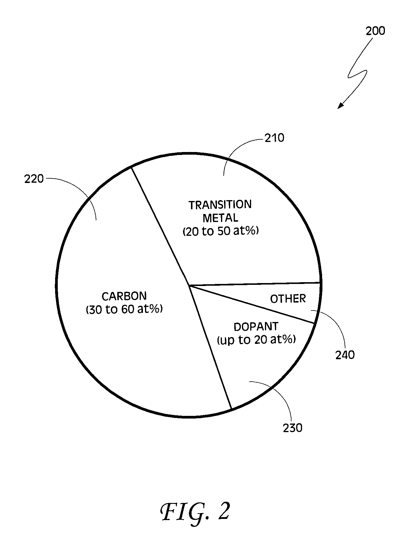 Transition metal alloys for use as a gate electrode and devices incorporating these alloys