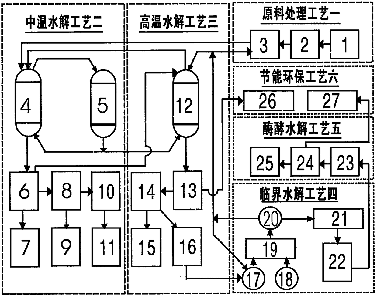 Industrial thermo-operated monosaccharide and alcohol ester hydrolysis technology system for plant straw