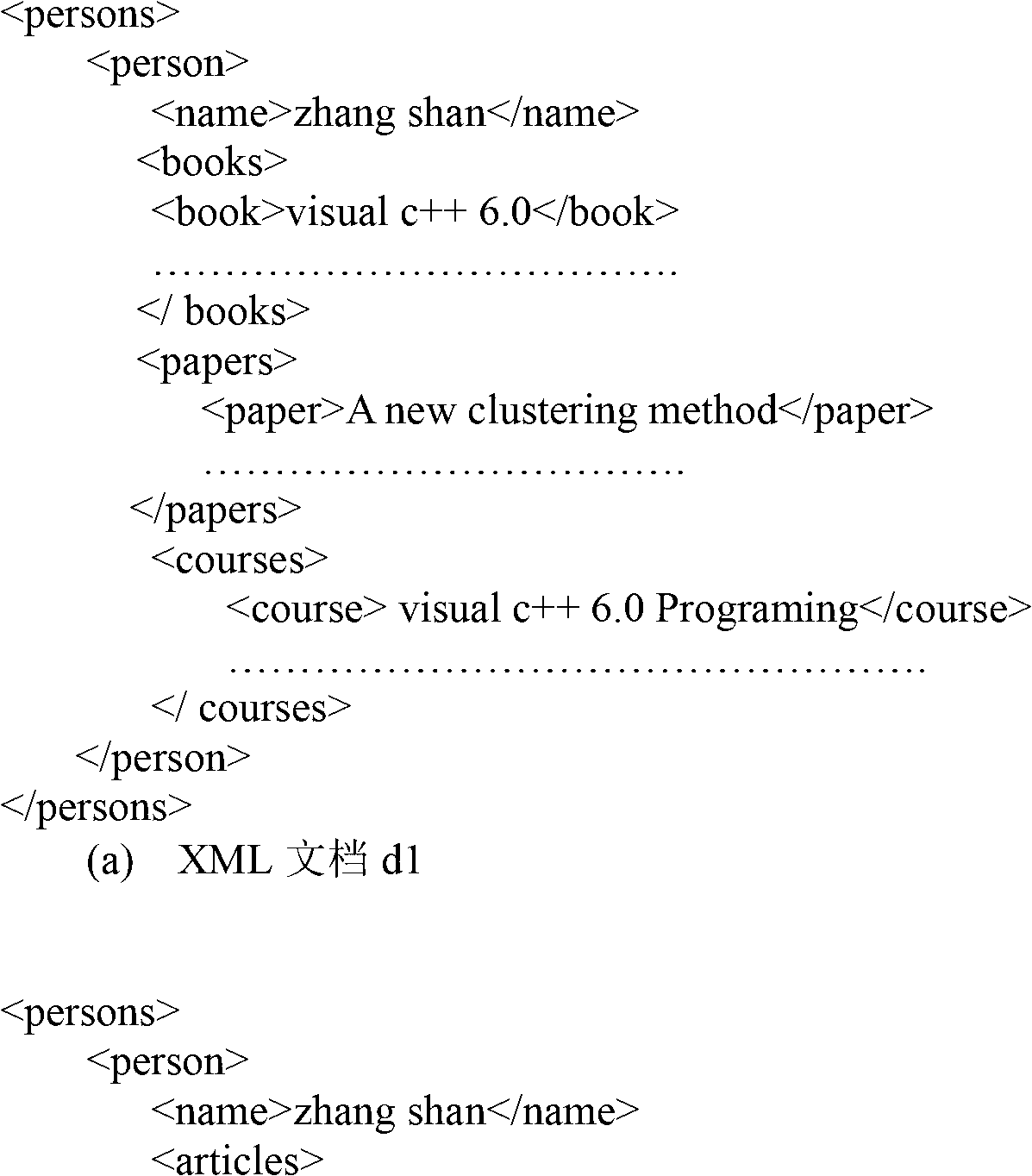 XML (extensible markup language) document spectrum clustering method based on affinity propagation