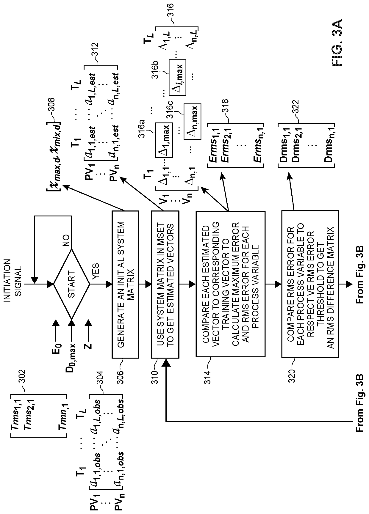 Successive maximum error reduction