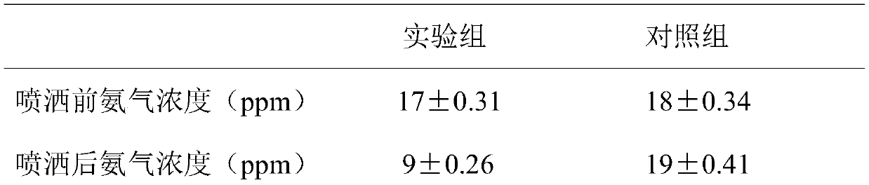 Environmental protection enzyme produced by bacillus licheniformis BP17 and preparation method thereof