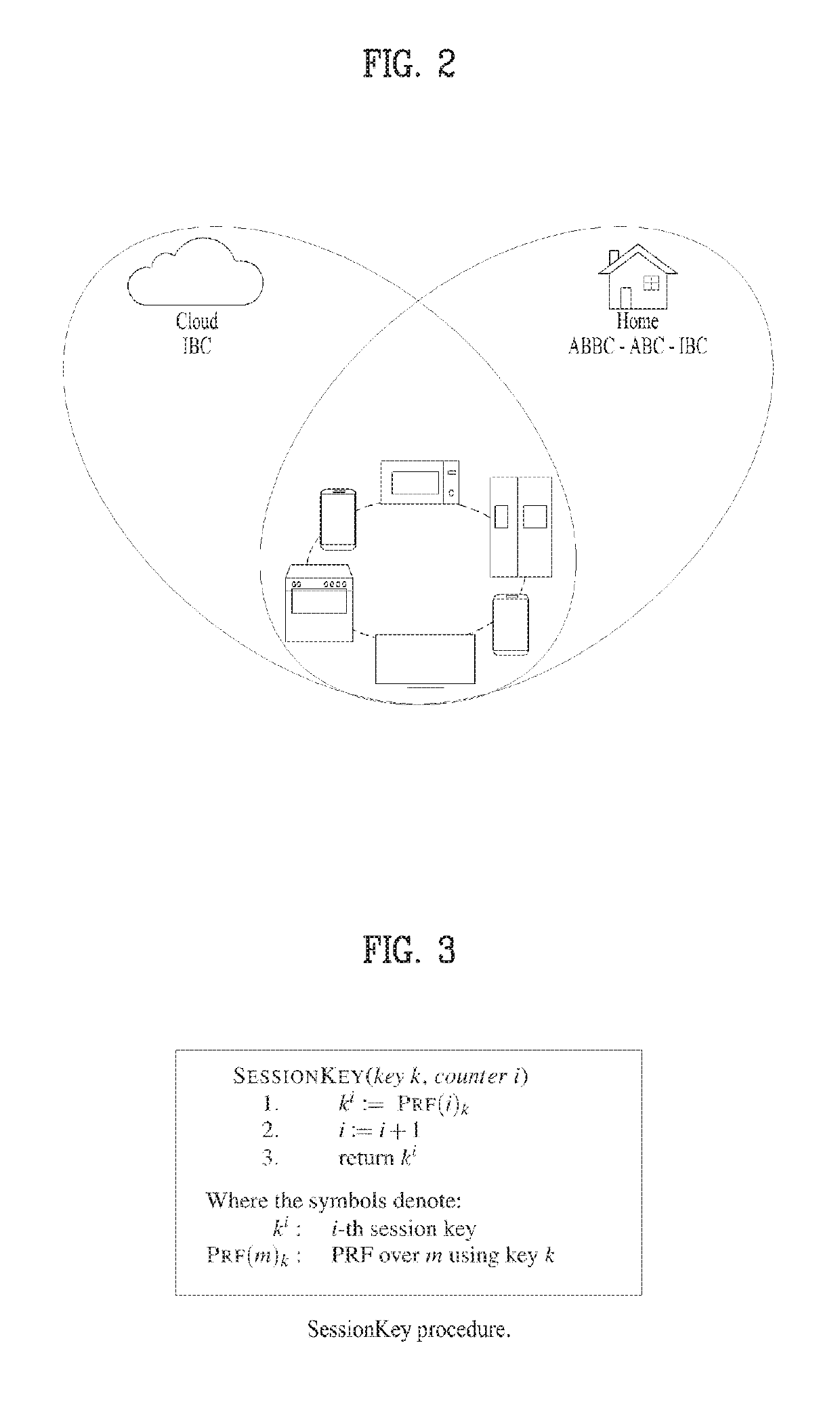 System and method for authentication of things