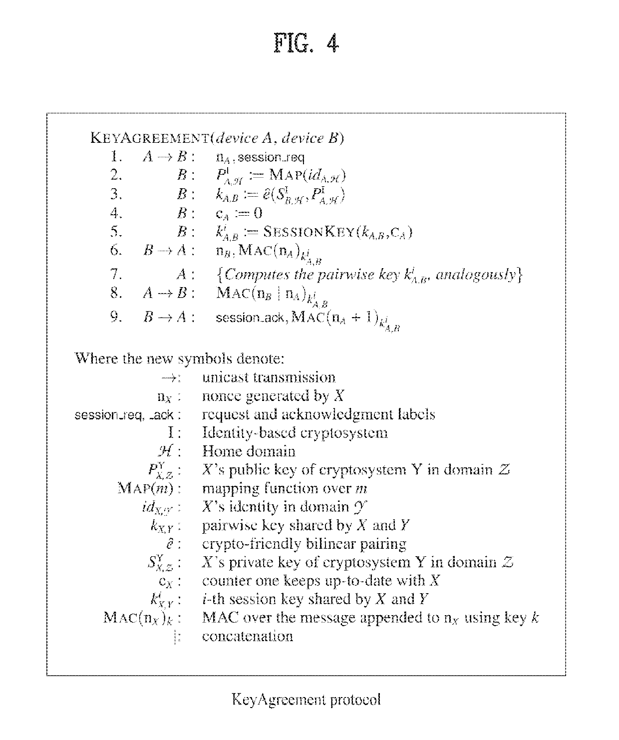 System and method for authentication of things