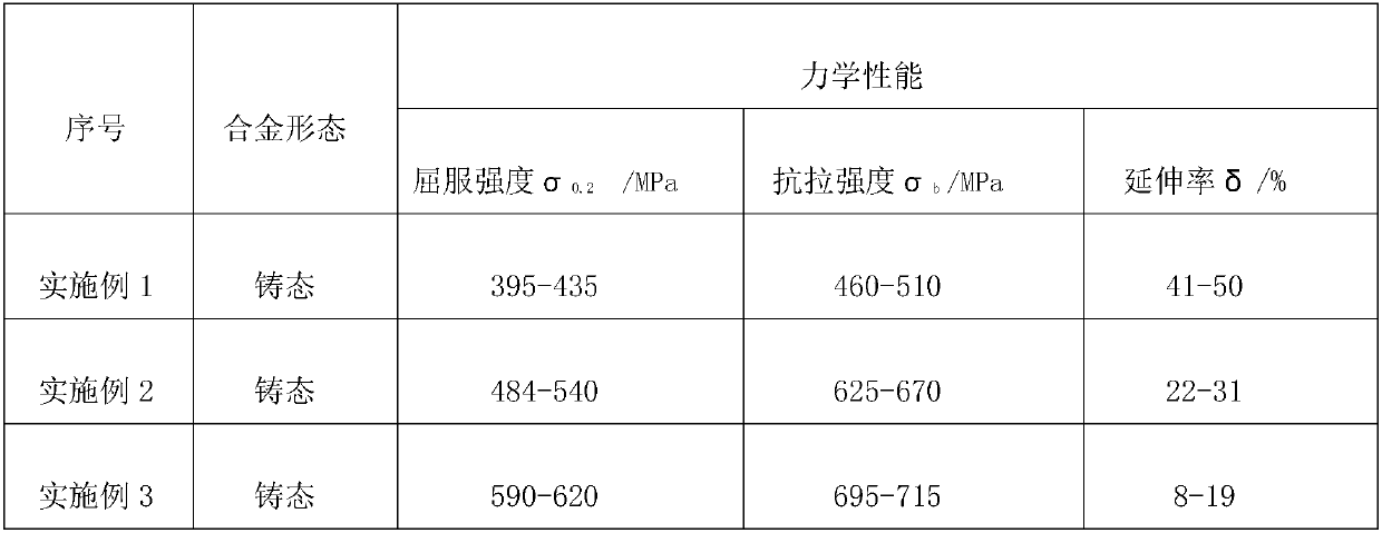 Corrosion-resistant zirconium-tantalum-niobium-hafnium alloy and preparation method thereof