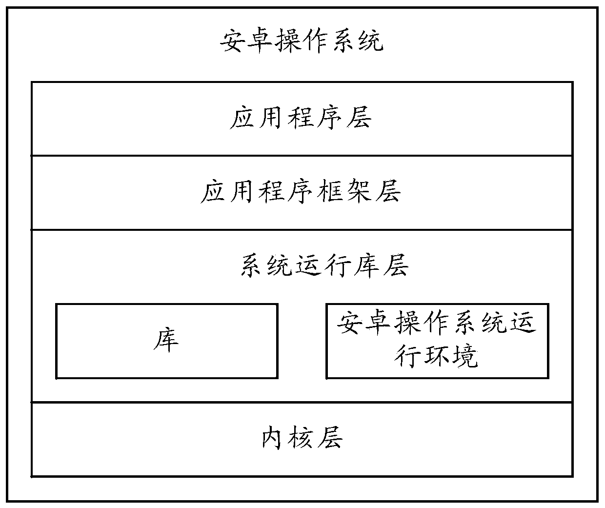 Information display method and terminal device