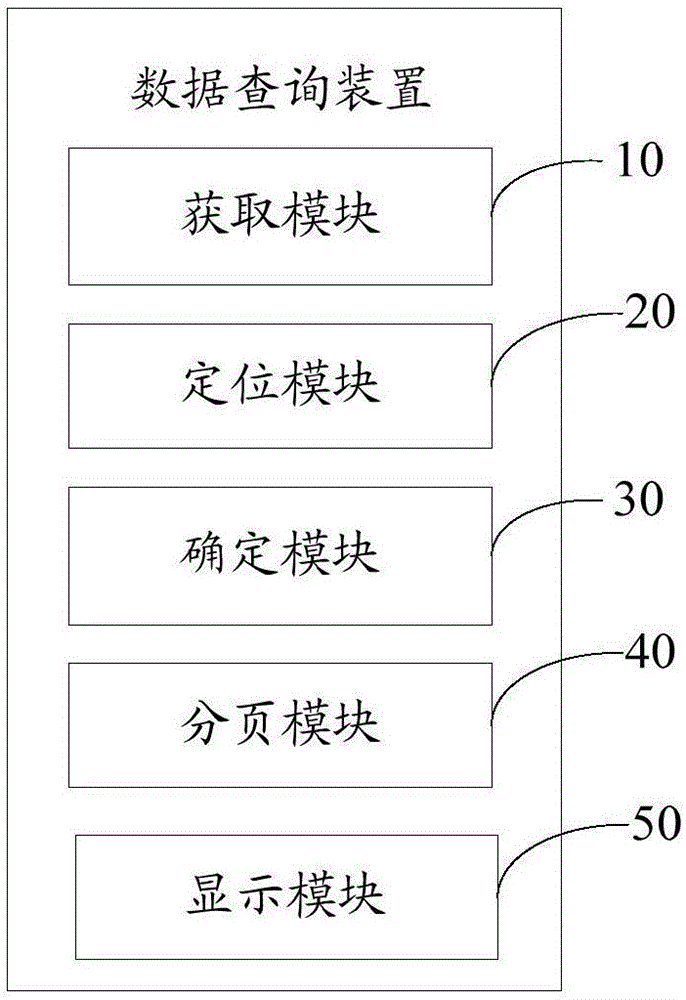 Data query device and method of querying data