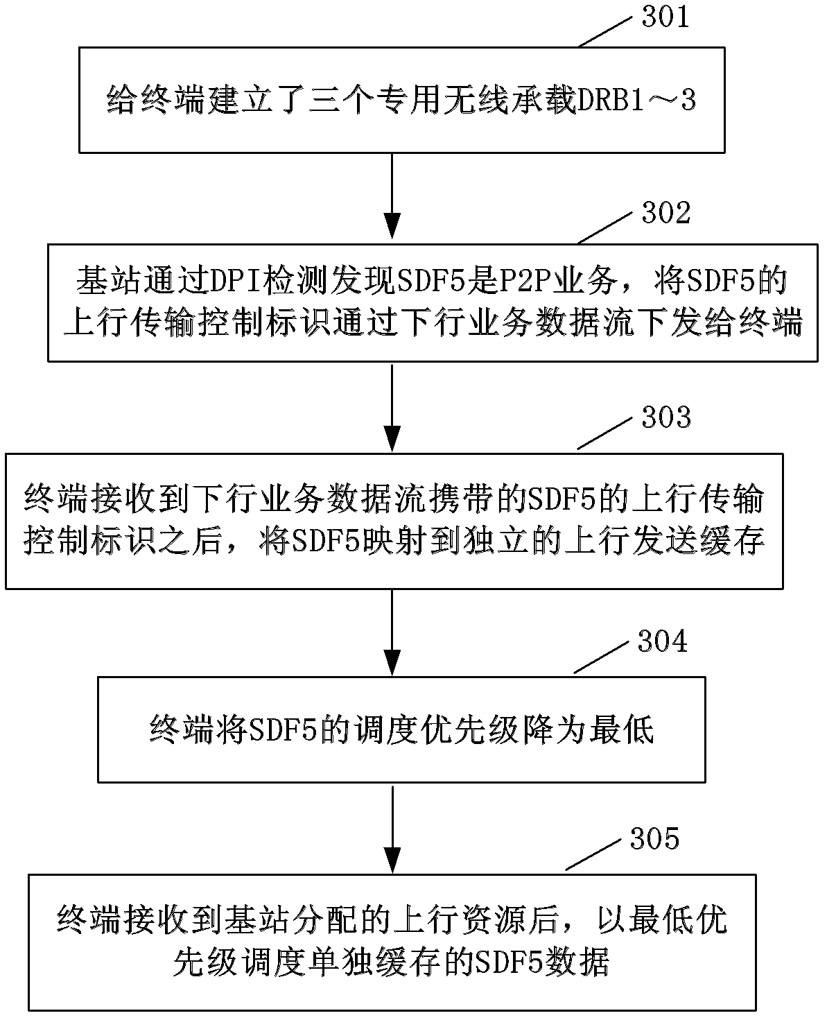 Method for guaranteeing quality of uplink service, base station and user equipment