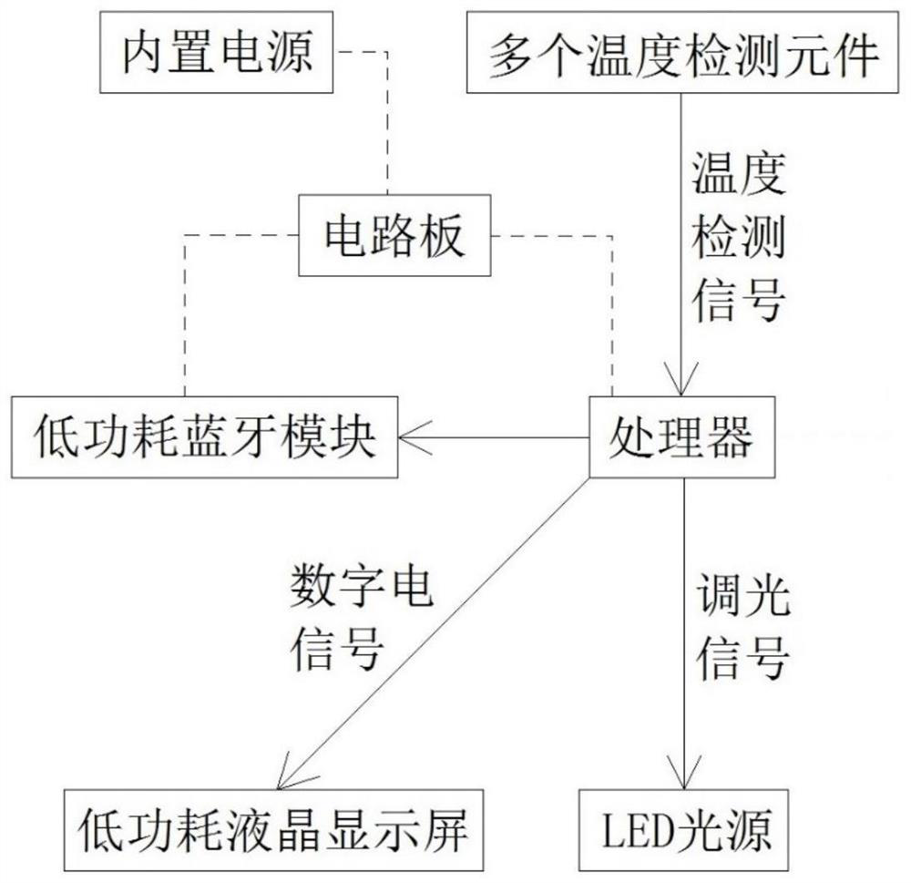 Special temperature sensing equipment for fermentation bed in breeding industry