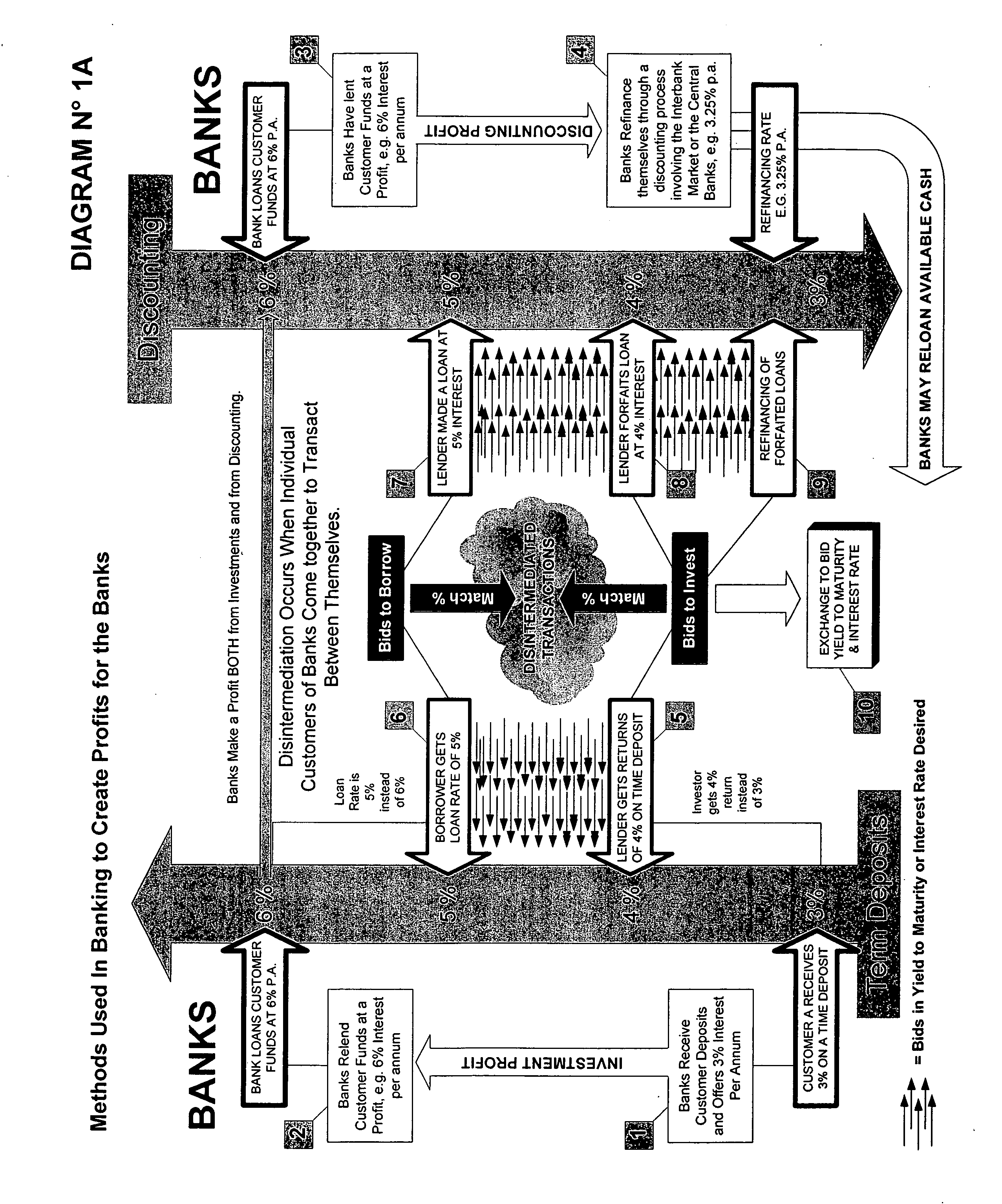 System & method for the creation of a global secure computerized electronic market-making exchange for currency yields arbitrage