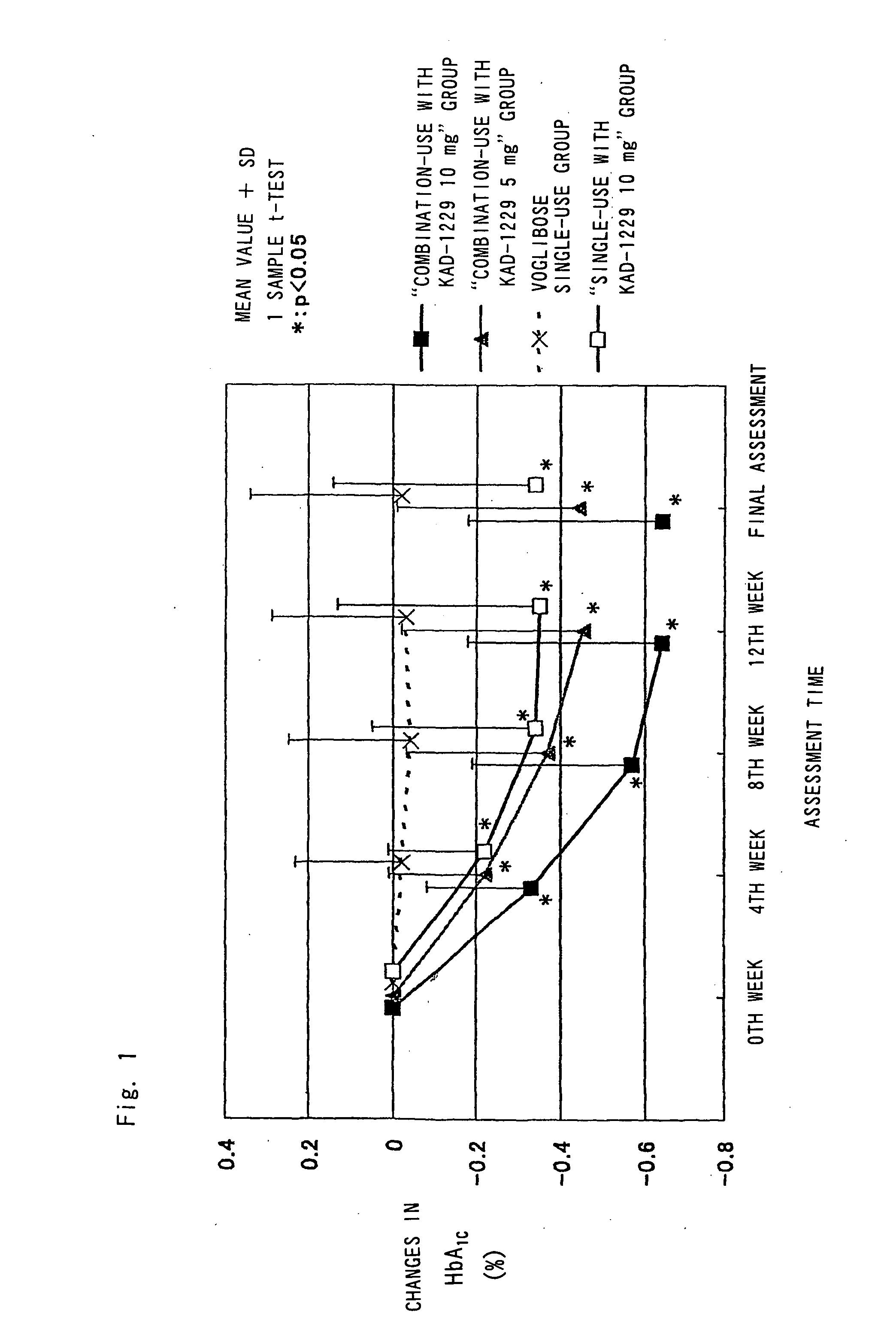 Combined pharmaceutical preparation for treatment of type 2 diabetes