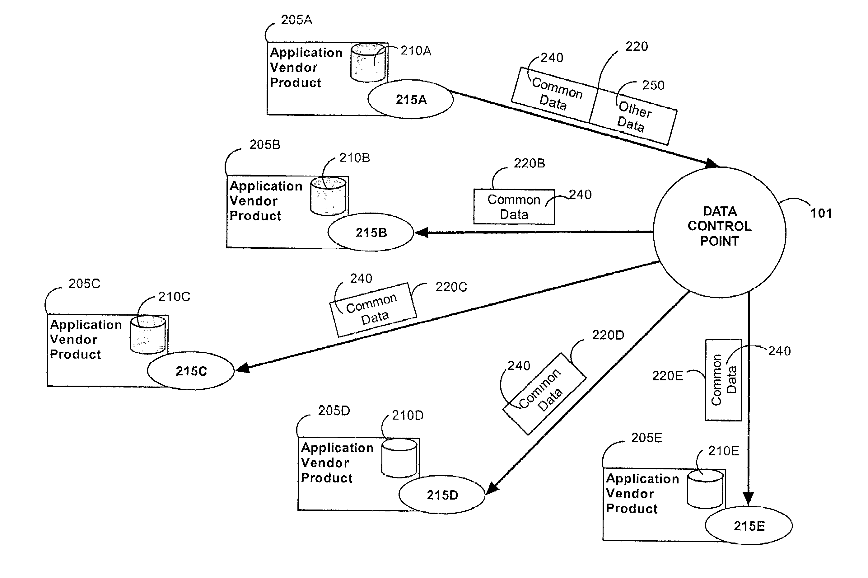 Method and apparatus for ensuring data consistency amongst a plurality of disparate systems having multiple consumer channels