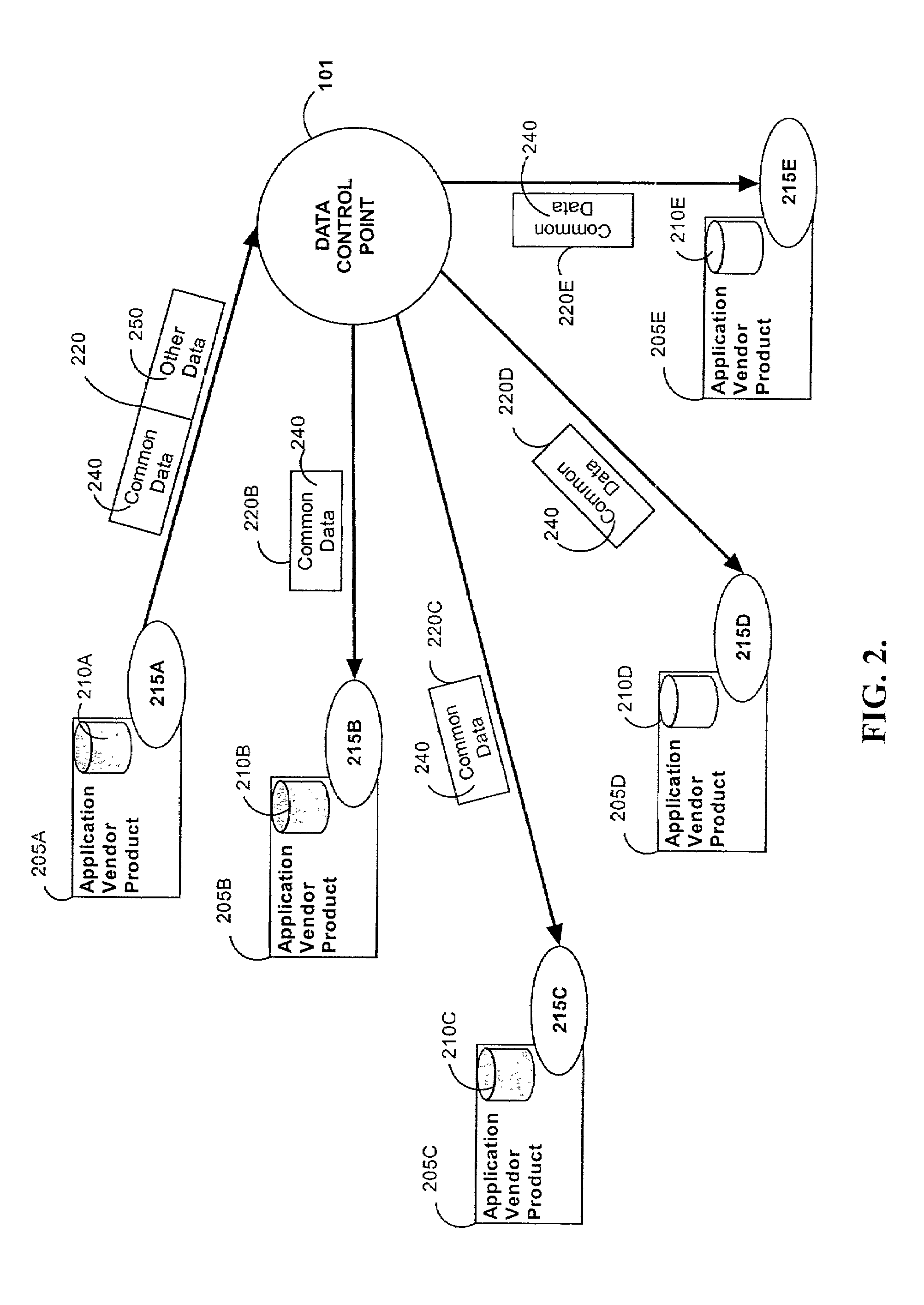 Method and apparatus for ensuring data consistency amongst a plurality of disparate systems having multiple consumer channels