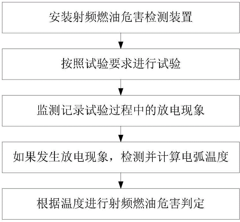 Radio frequency (RF) fuel hazard detection device