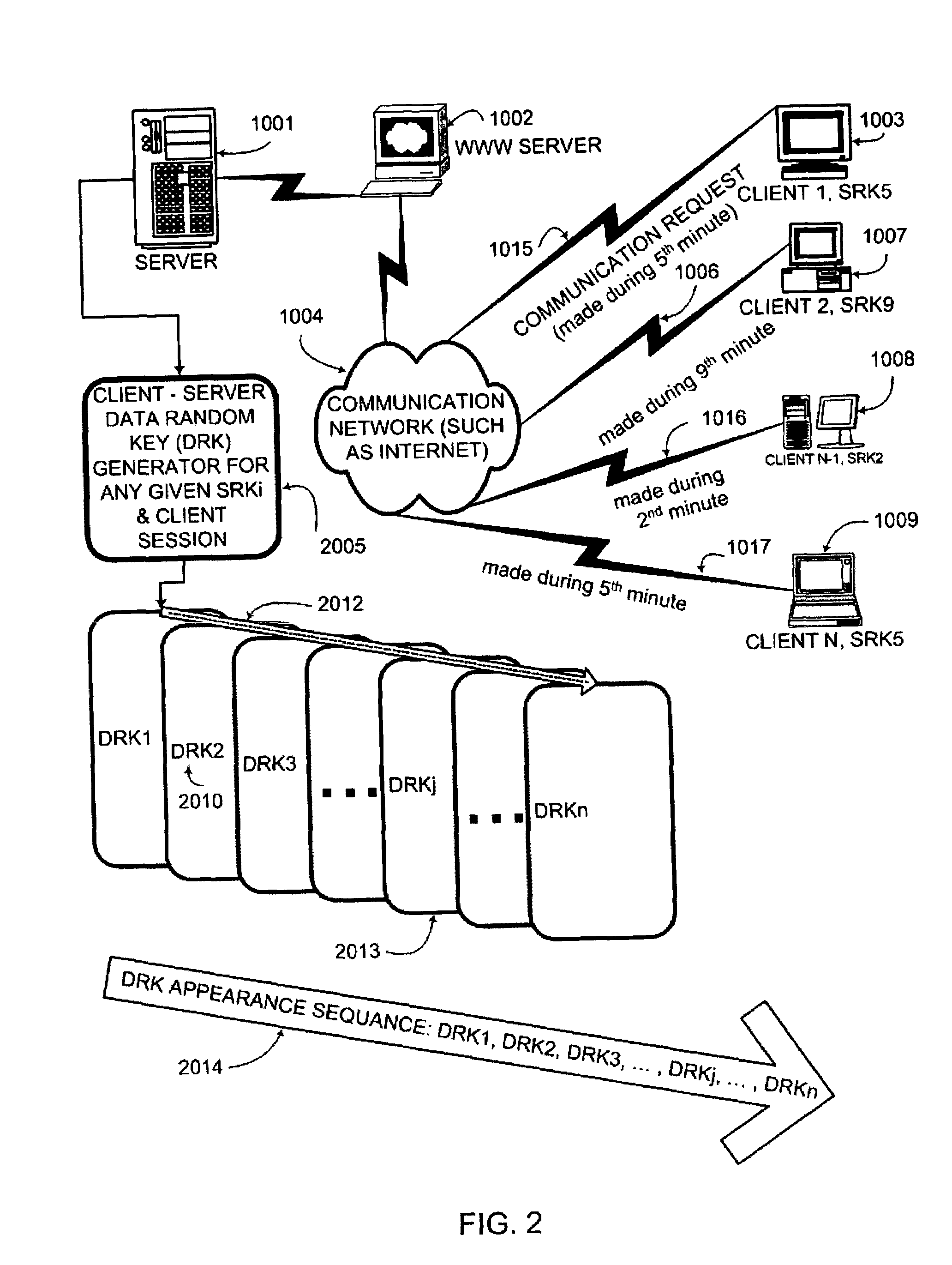 Key conversion method for communication session encryption and authentication system