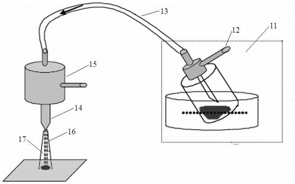 A kind of inkjet printing system and its application