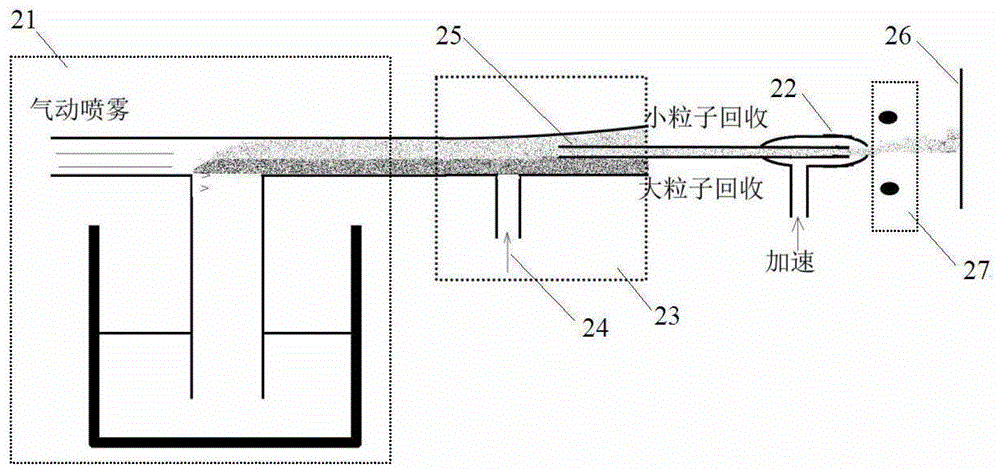 A kind of inkjet printing system and its application