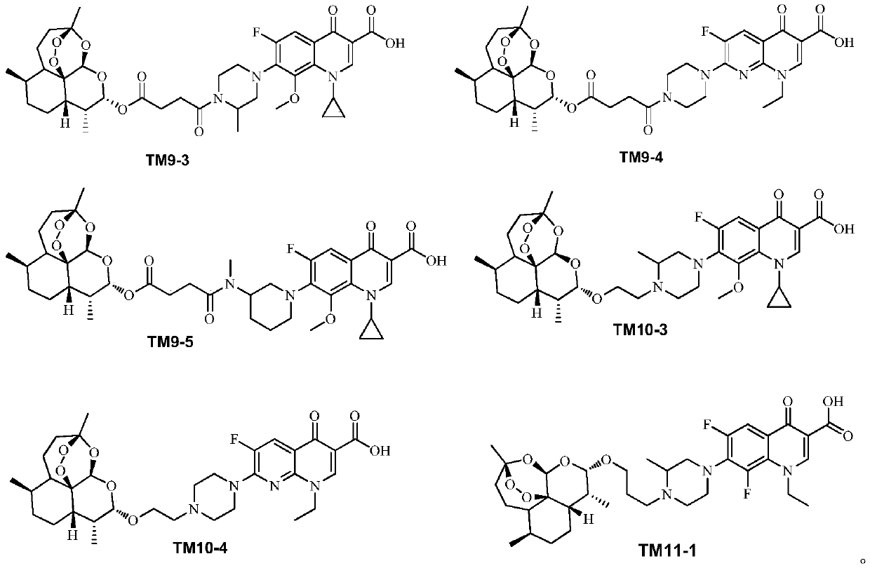 Application of dihydroartemisinin and quinolone conjugate in preparation of drugs for resisting leishmania