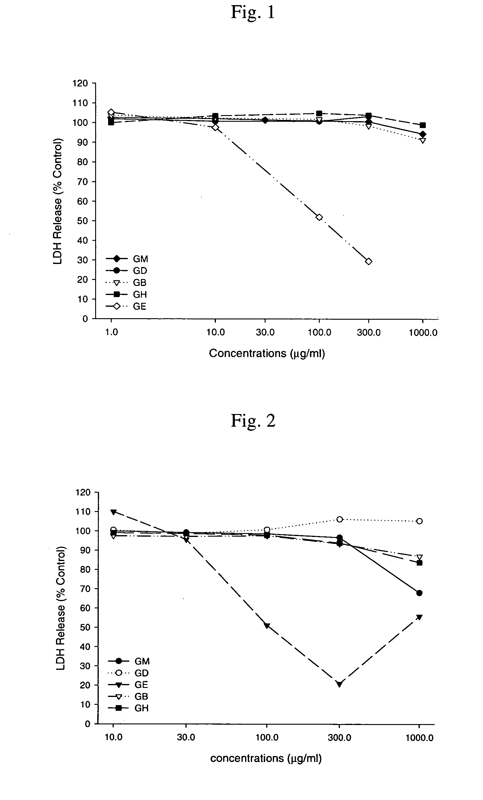 Use of an opuntia ficus-indica extract and compounds isolated therefrom for protecting nerve cells