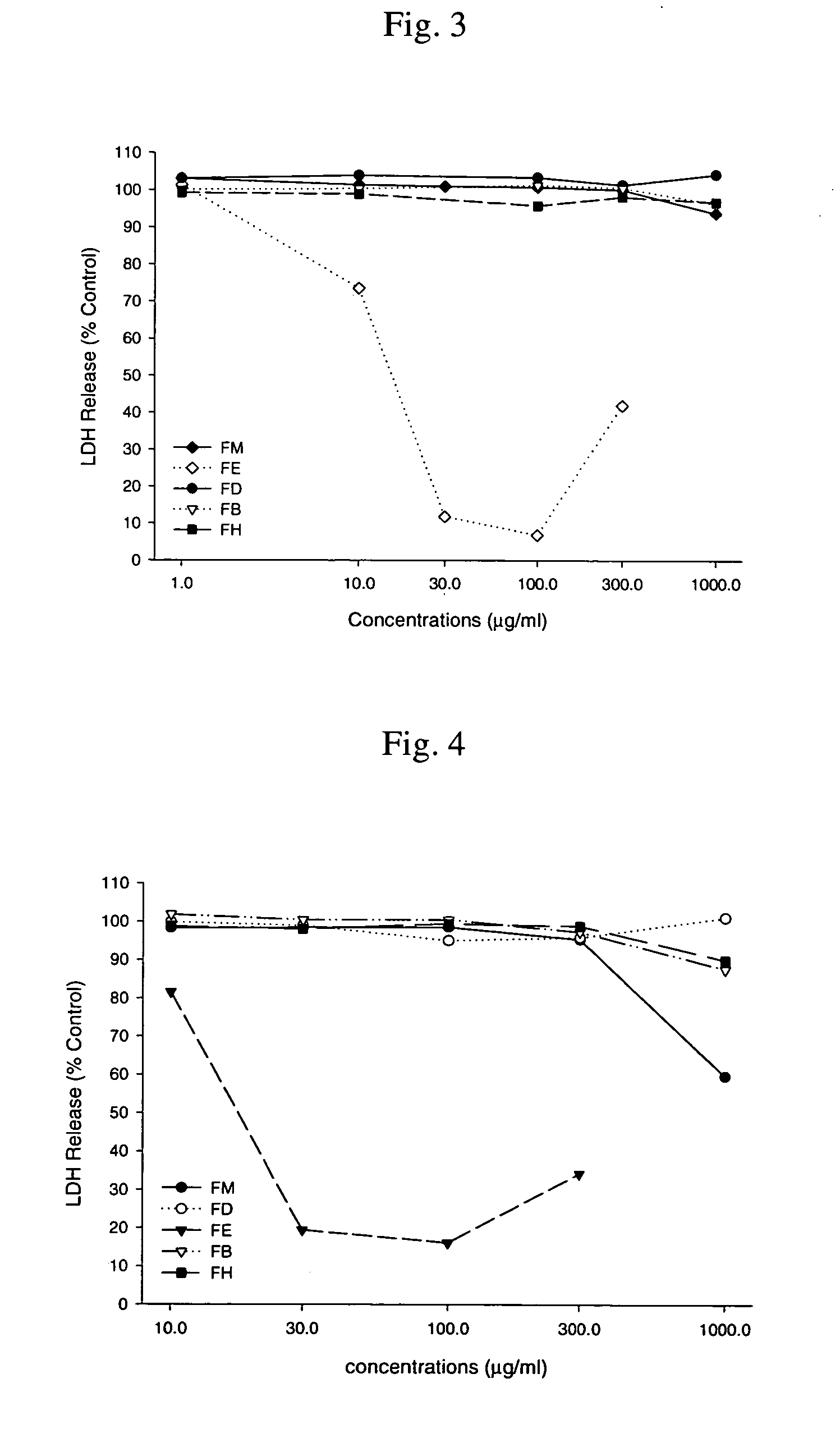 Use of an opuntia ficus-indica extract and compounds isolated therefrom for protecting nerve cells