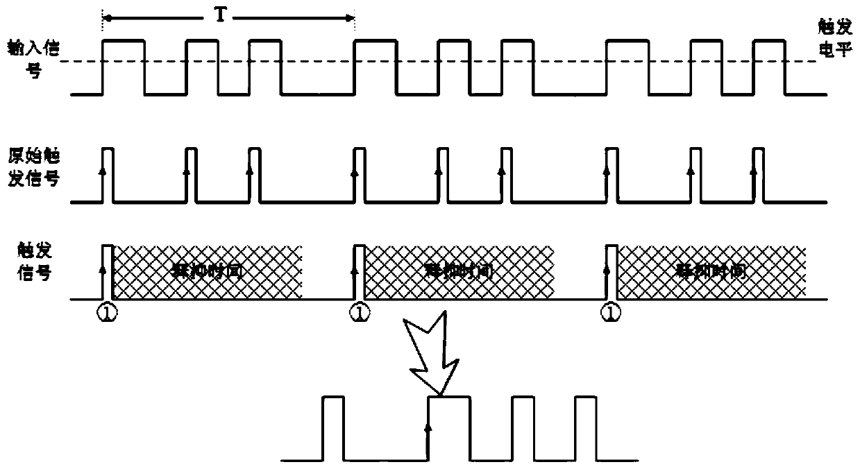 Triggering signal generation method for adjustable frequency divider