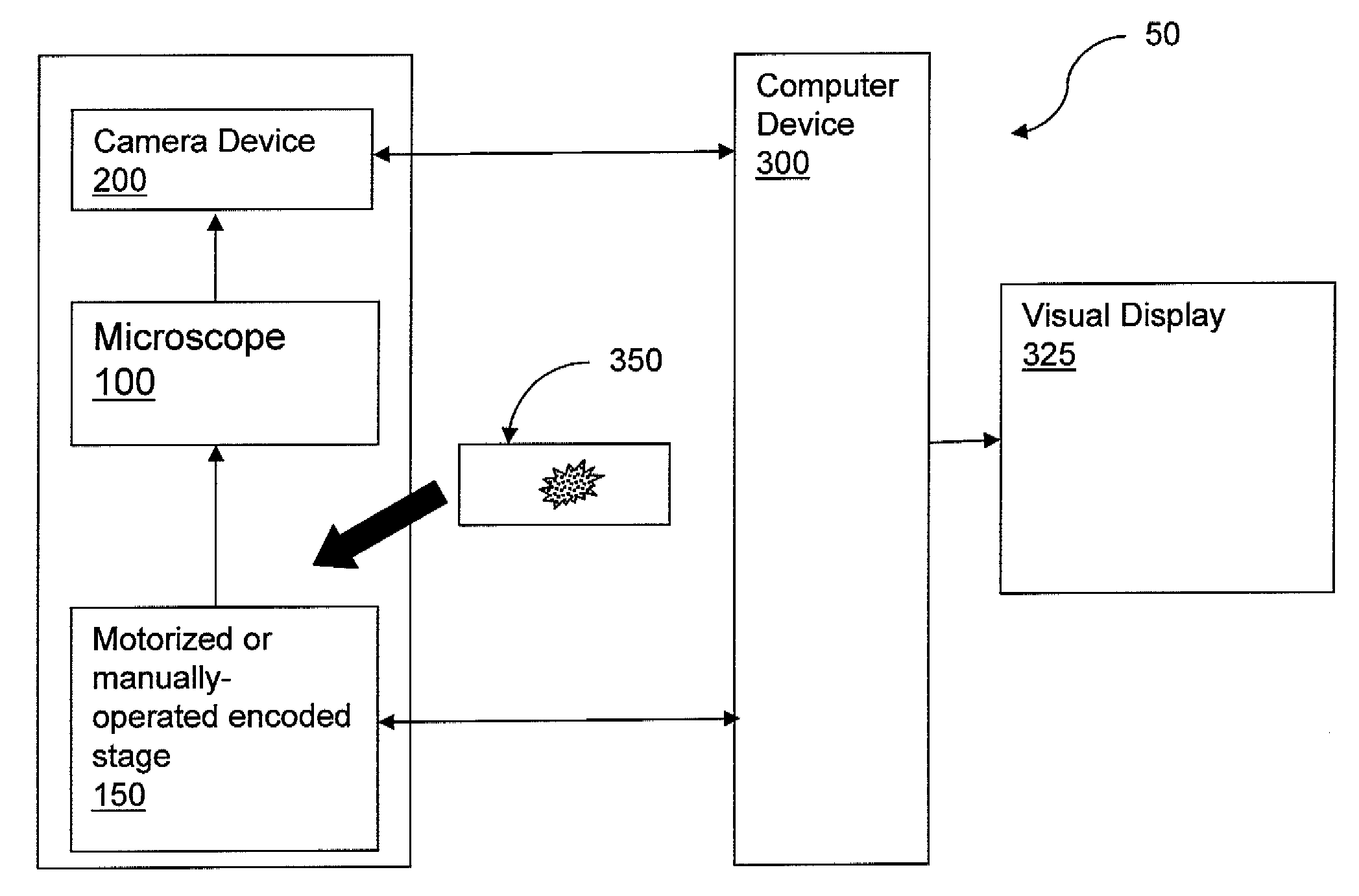 System and Method for Re-locating an Object in a Sample on a Slide with a Microscope Imaging Device