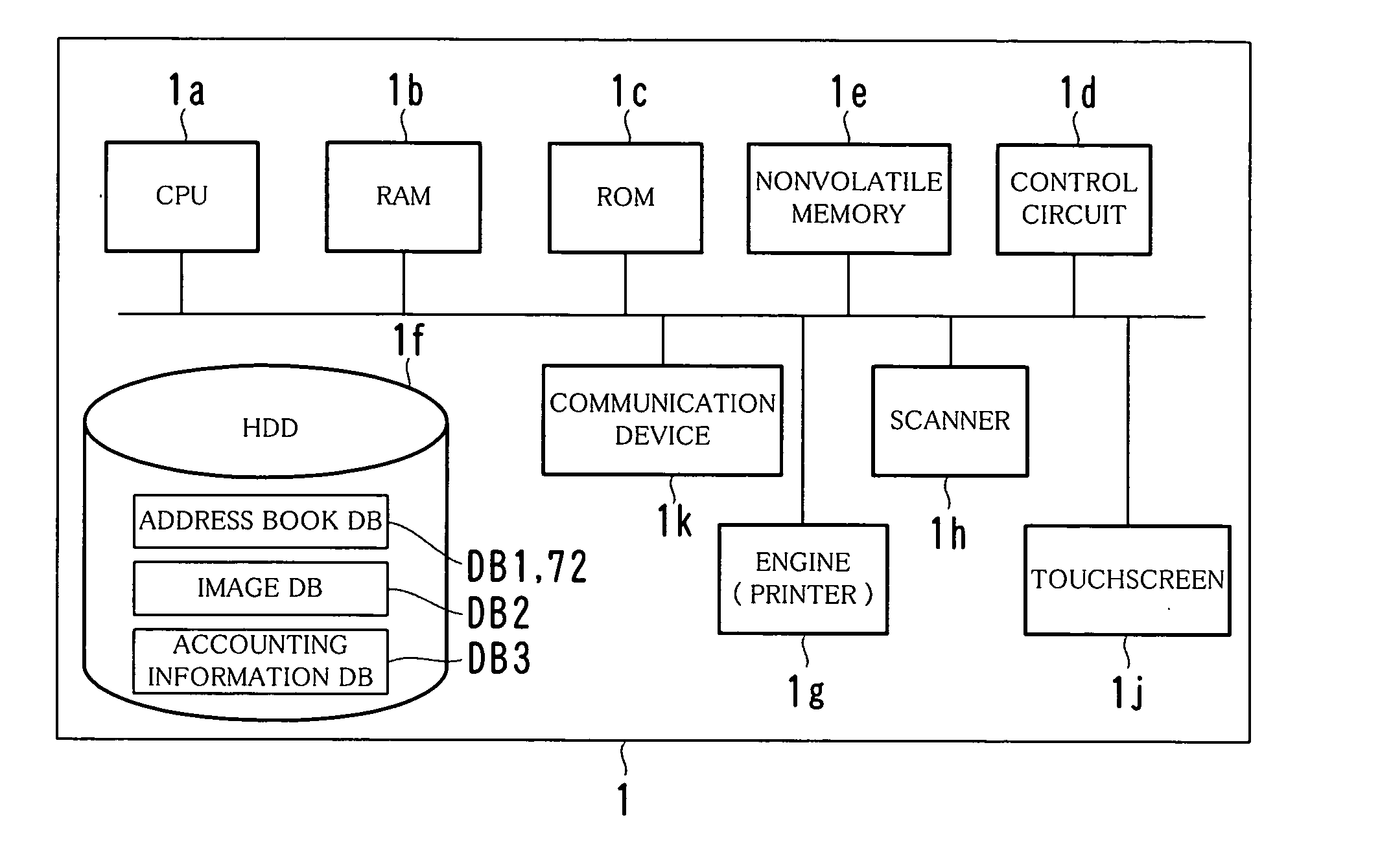 Processing device, multifunction device, network system, control method and computer readable medium