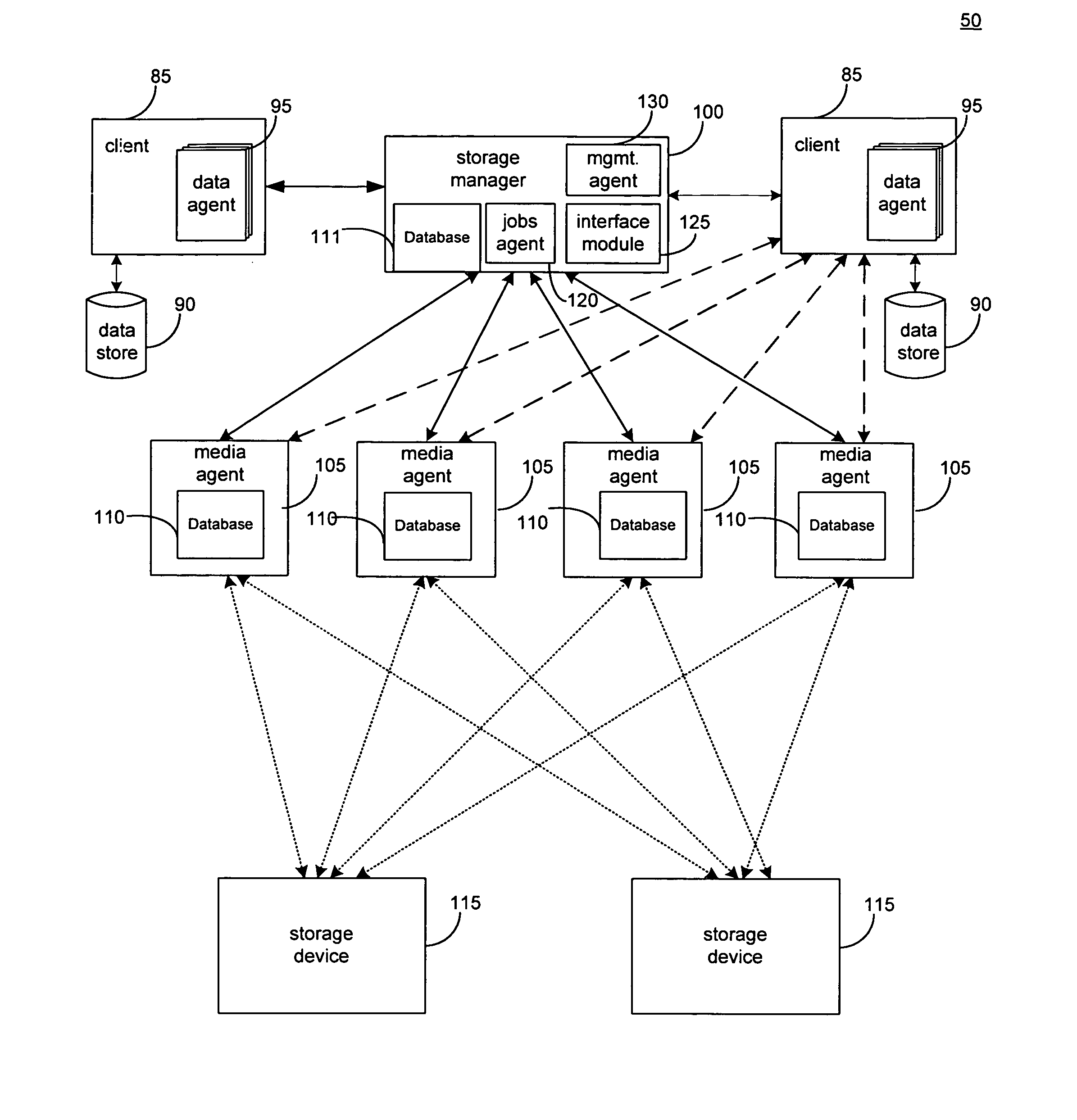 Hierarchical systems and methods for providing a unified view of storage information