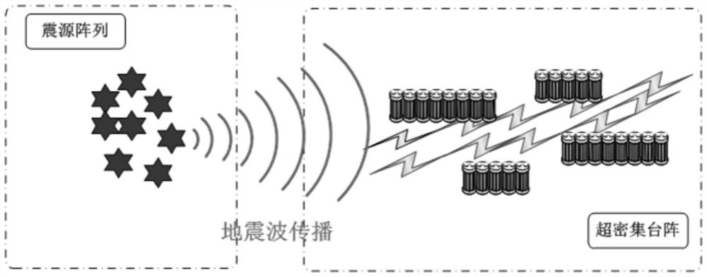 Communication method based on directional controllable weak seismic source seismic wave signal