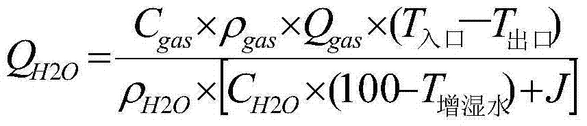 Method for reducing calcium sulfur ratio of NID semi-dry desulfurization process