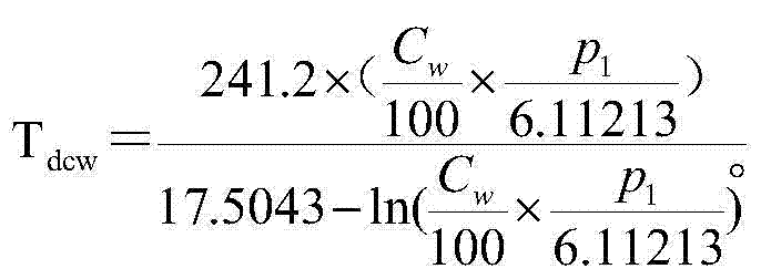 Method for reducing calcium sulfur ratio of NID semi-dry desulfurization process