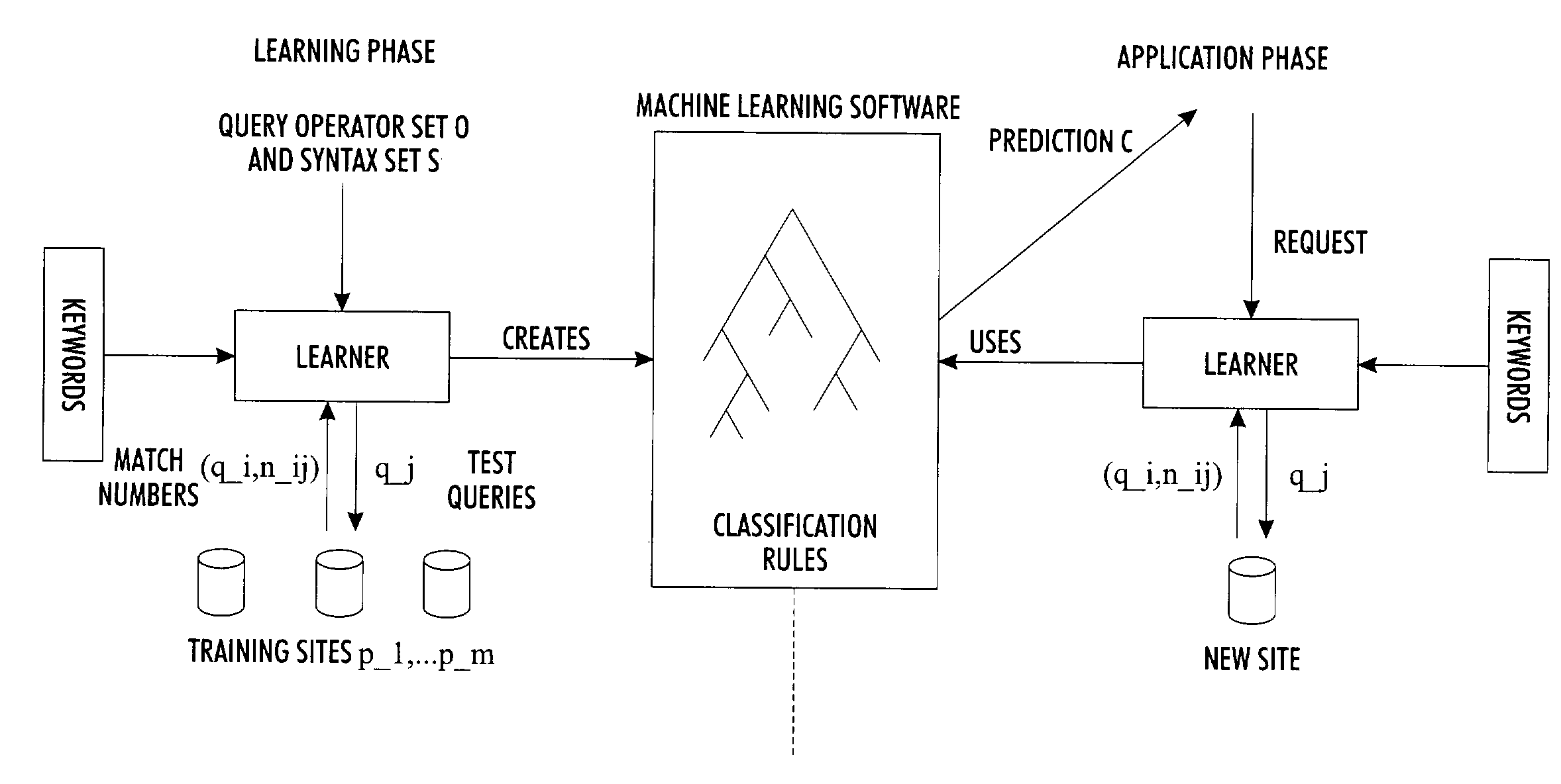 Method for automatic discovery of query language features of web sites