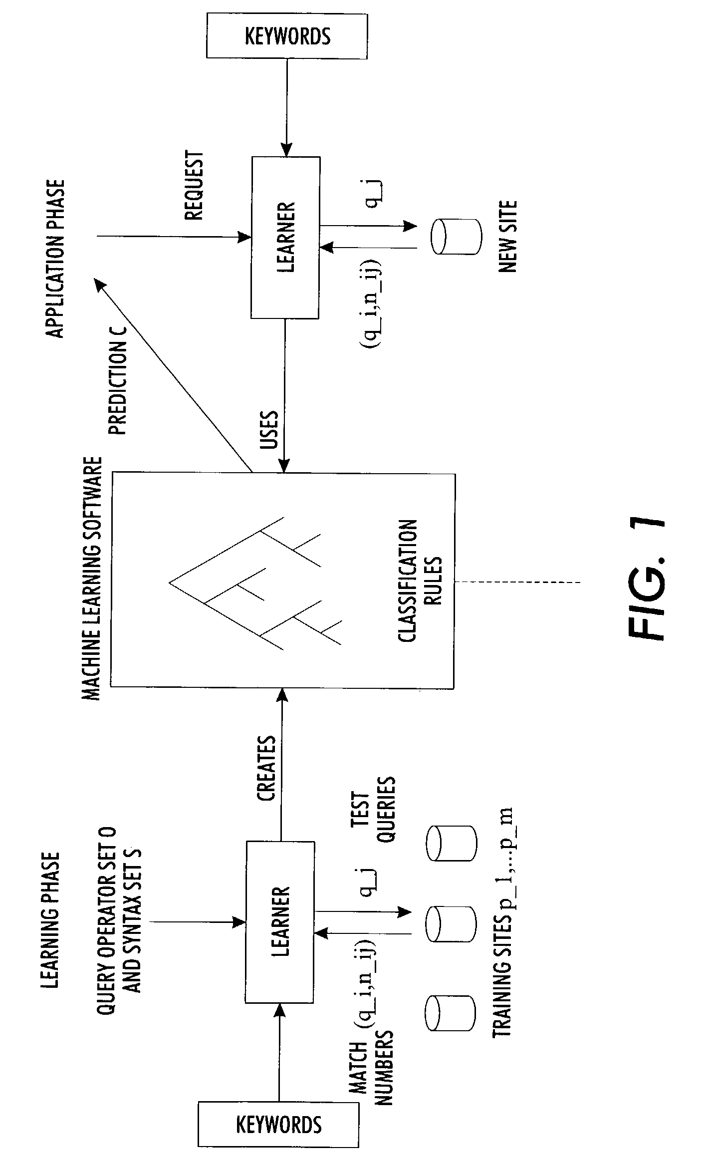 Method for automatic discovery of query language features of web sites