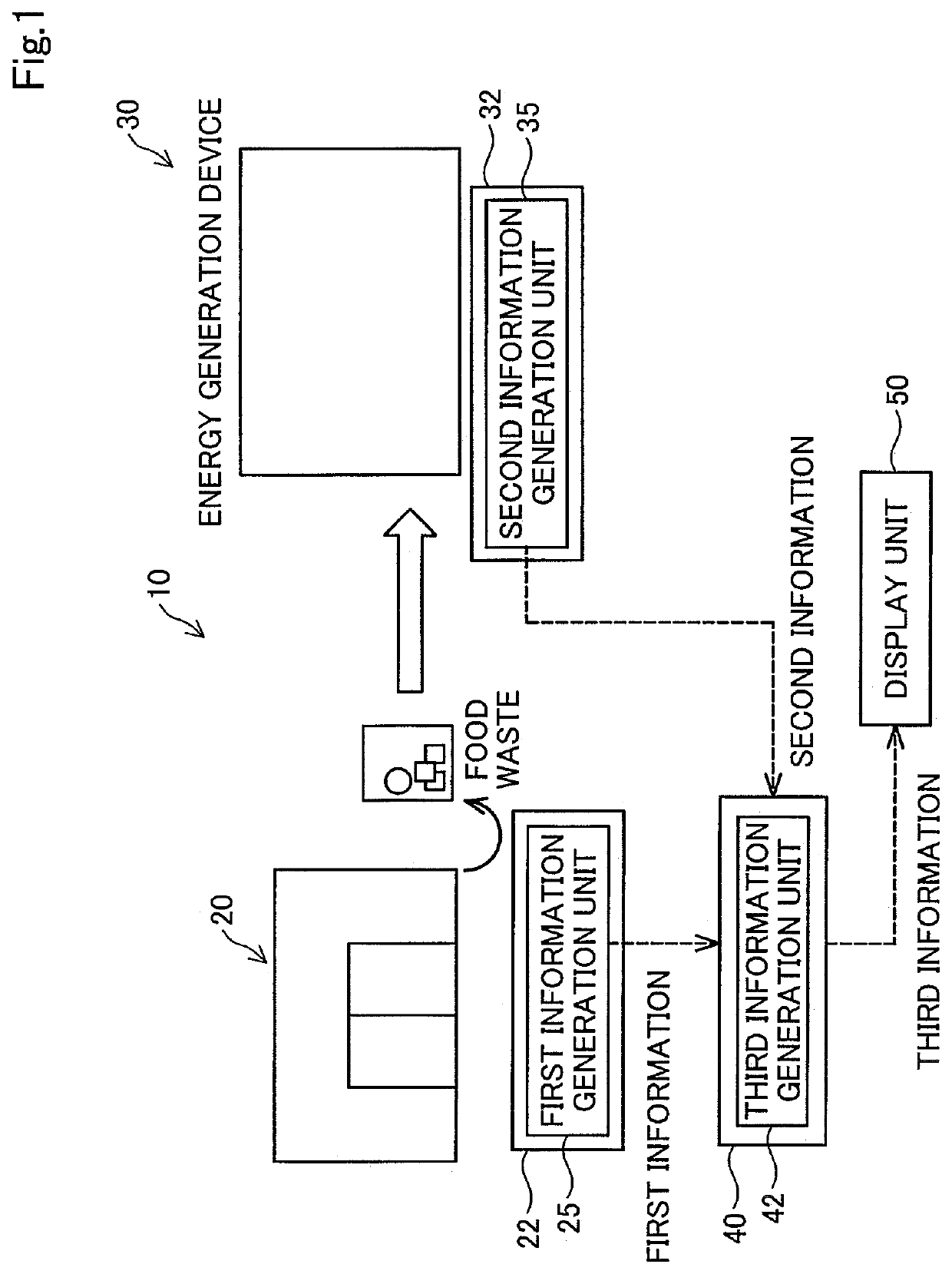 Energy generation system using biomass and method of controlling the same