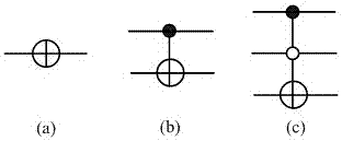 A reversible gate moving method for reversible circuit optimization