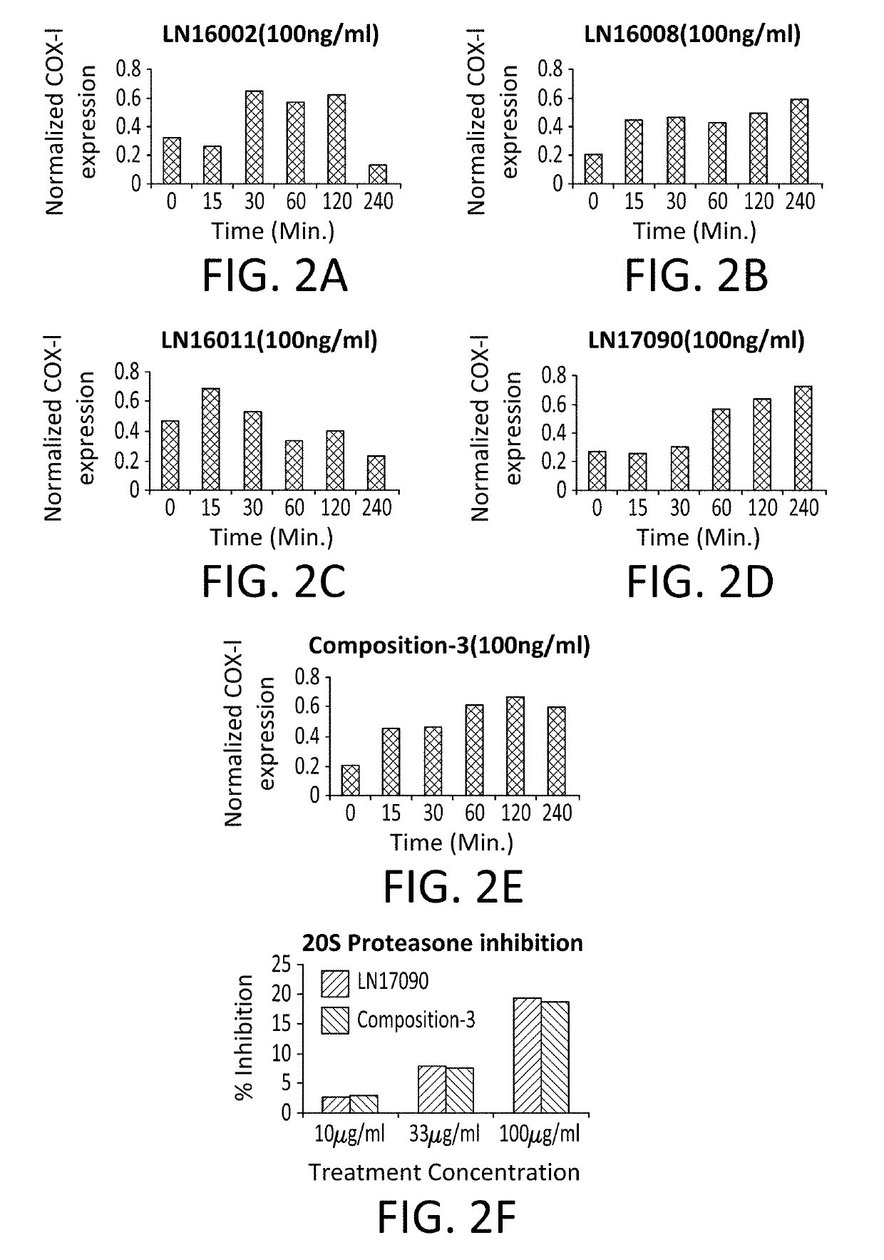 Dietary supplements and compositions for enhancing physical performance and energy levels