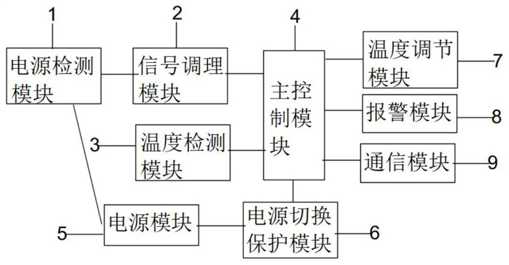 Signal tester protection circuit