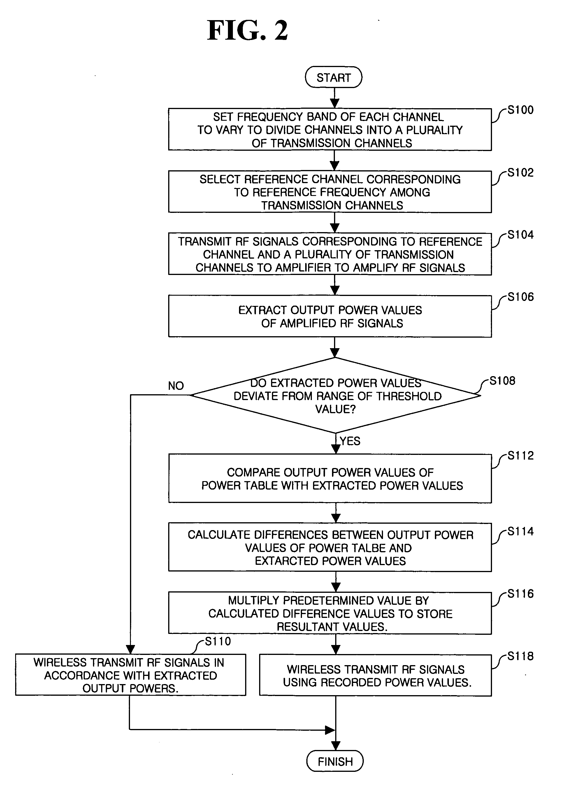 Apparatus for limiting maximum output of each transmission channel of mobile communication terminal and method thereof