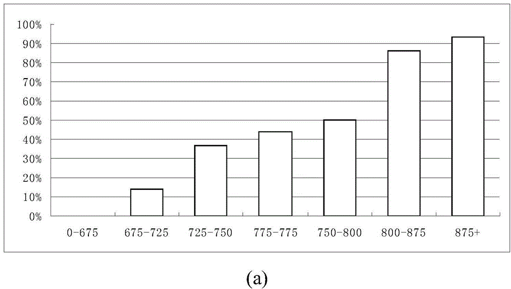 Different-source test image calibration method of image matching system