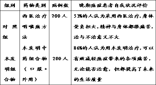 Chinese herbal preparation for treating pharyngolaryngeal cancer and preparation method thereof