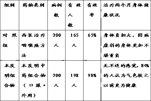 Chinese herbal preparation for treating pharyngolaryngeal cancer and preparation method thereof