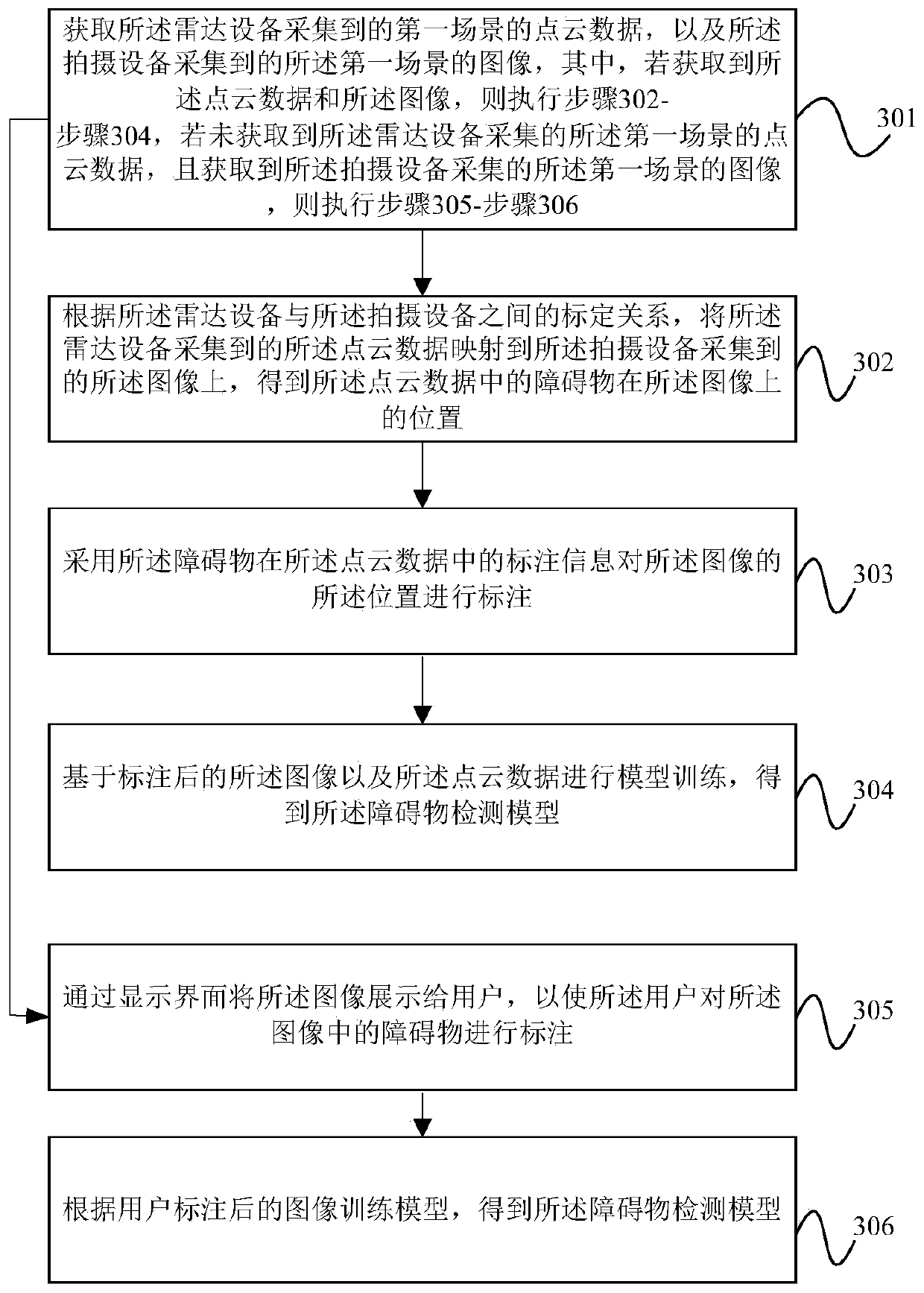 Automatic driving method and device, equipment and storage medium