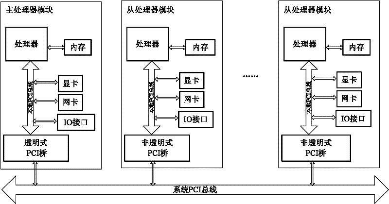 Multi-processor communication method based on shared memory and realizing device thereof