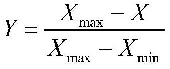 Deep shale gas fracturing effect prediction method based on mutation theory